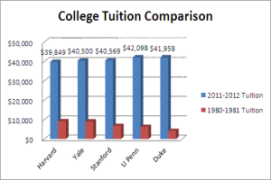 Runaway College Tuition