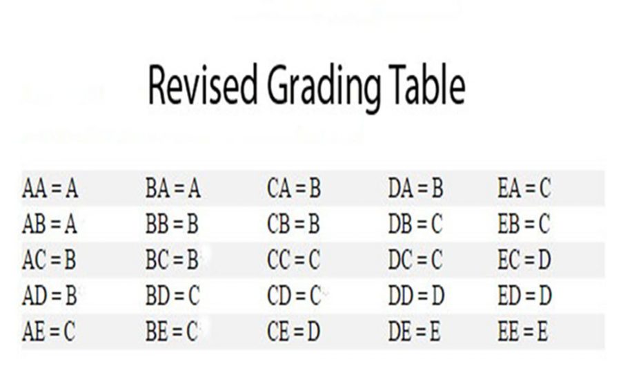 MCPS+refigures+grading+system%2C+scraps+exams