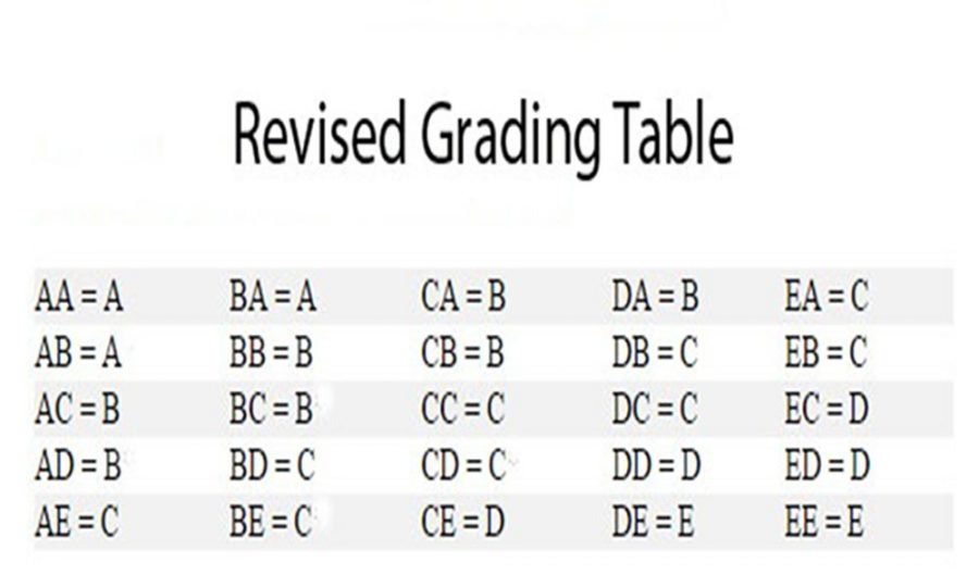 Mcps Final Grade Chart