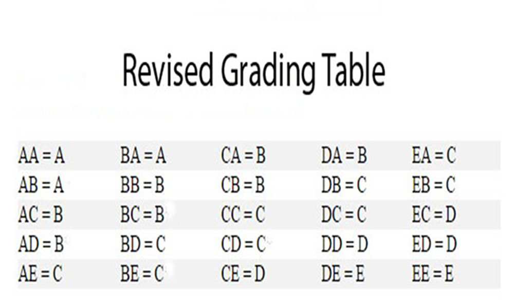 MCPS refigures grading system, scraps exams The Pitch