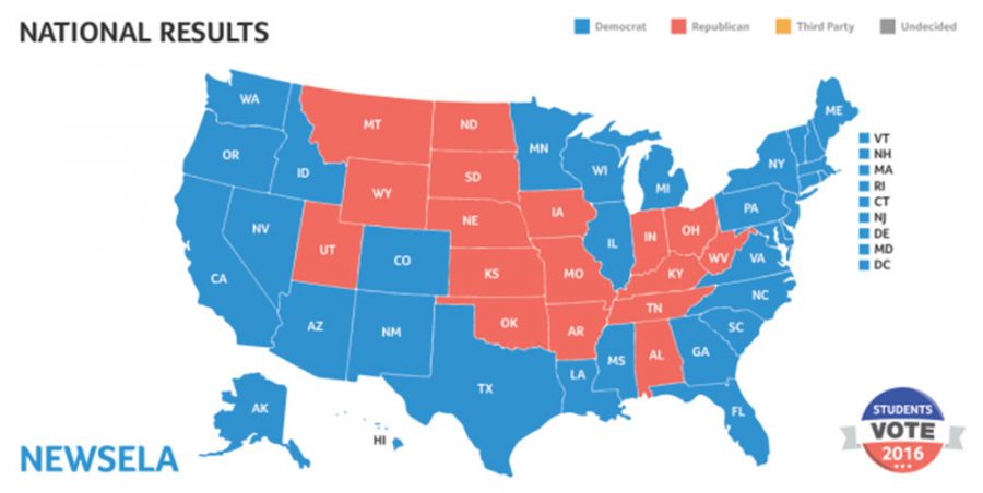 Election+expectations+vs.+Reality