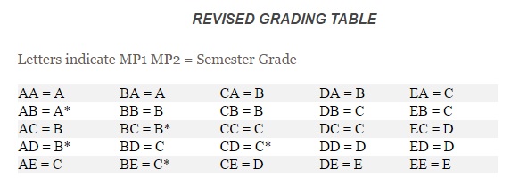 mcps grading system gets backlash from students and teachers the pitch teachers grading scale