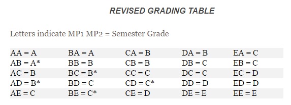 MCPS grading system gets backlash from students and teachers