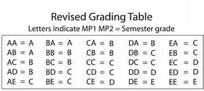 This image shows the new grading system in MCPS schools. Some students at WJ are really focused on their grades and check them very often. Graphic by Ann Morgan Jacobi of The Black and White.