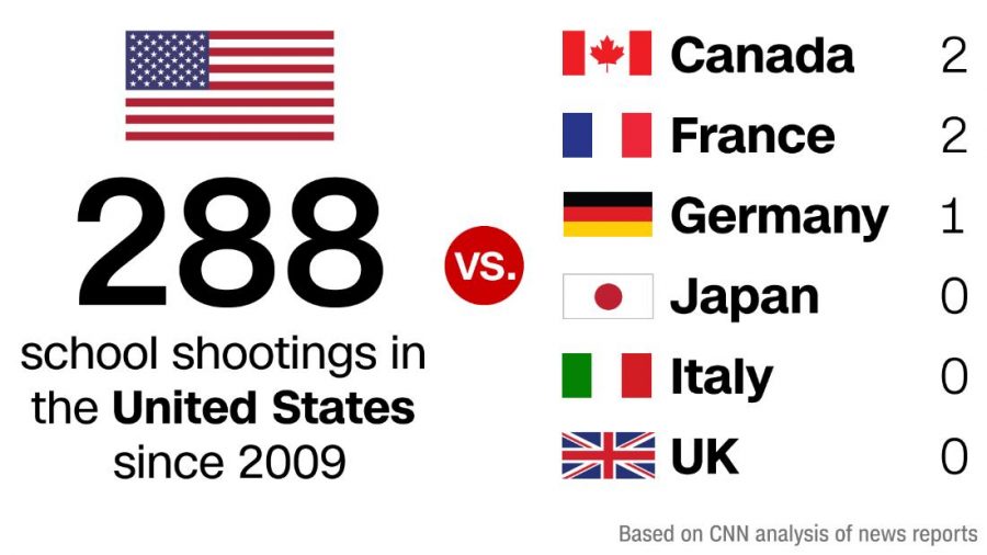 School shootings are becoming more and more common in the United States. With each atrocity, the public’s senses are numbed and nullified, until the point where we will be oblivious to the suffering around us.