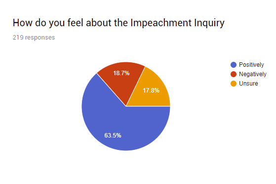 Trump impeachment Inquiry