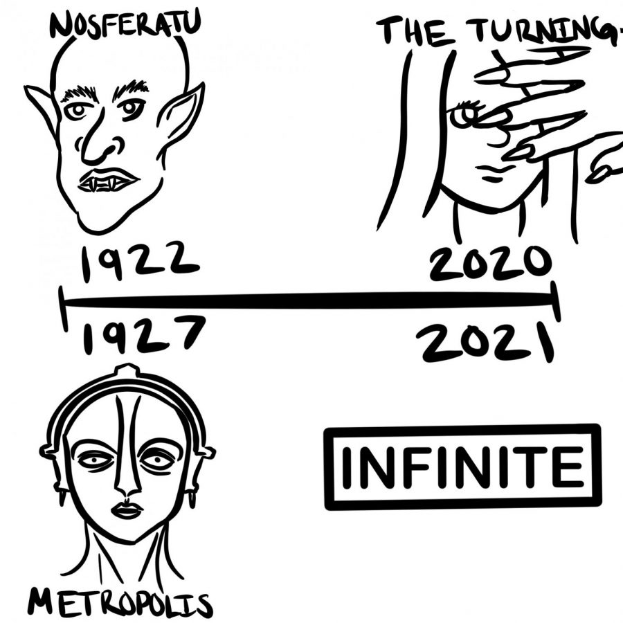 100 Years Comparison