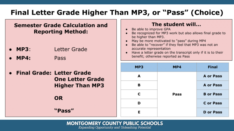 The+MCPS+Board+of+Education+outlines+the+specific+details+of+the+2019-2020+fourth+marking+period+grading+framework.+The+Board+considered+several+other+options+before+deciding+on+this+specific+policy.