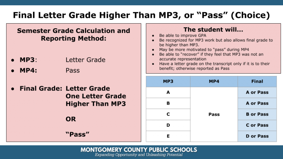 change of school assignment mcps