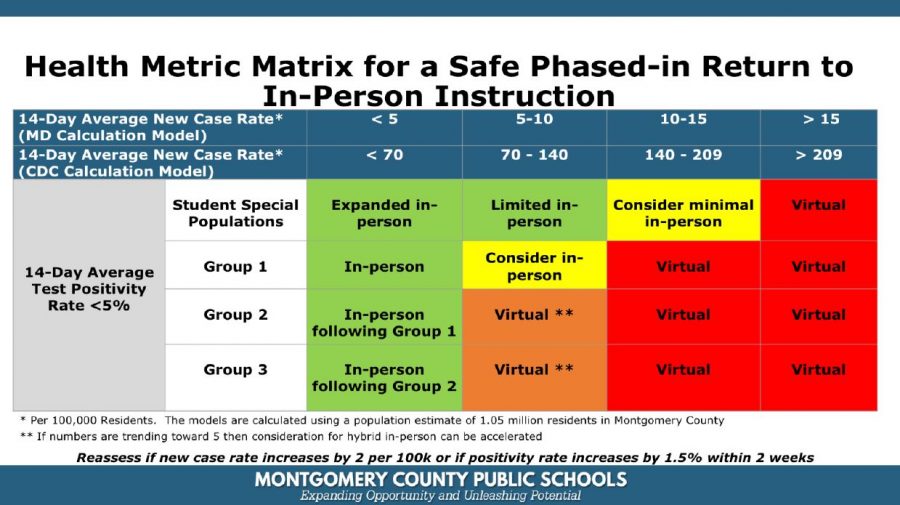 Outline of transition from virtual learning to in person learning.