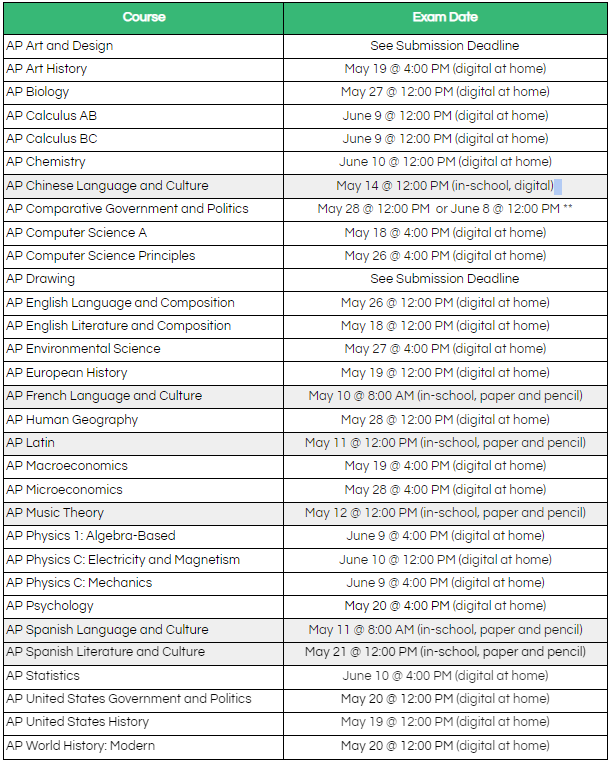 WJ administration releases the schools AP testing schedule on Wed., Mar. 24th. Most AP exams will be administered digitally and at home with the exception of the music theory and world language exams.