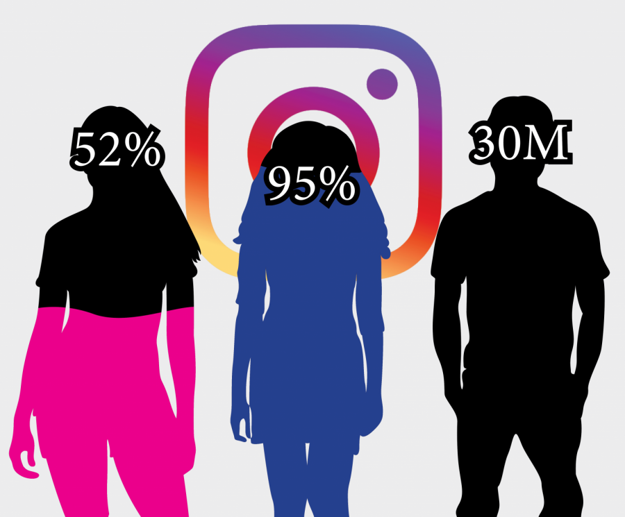Instagram+leads+to+eating+disorders...+news+flash%3F