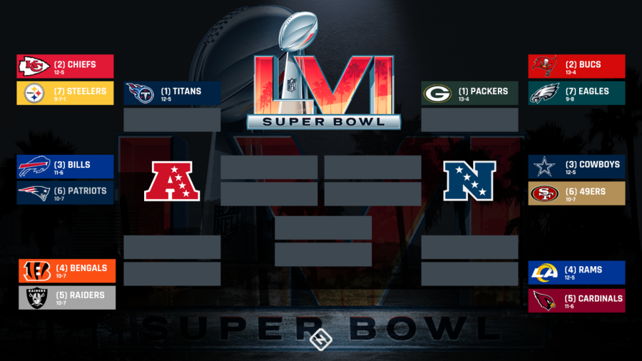 NFL+Playoff+Preview