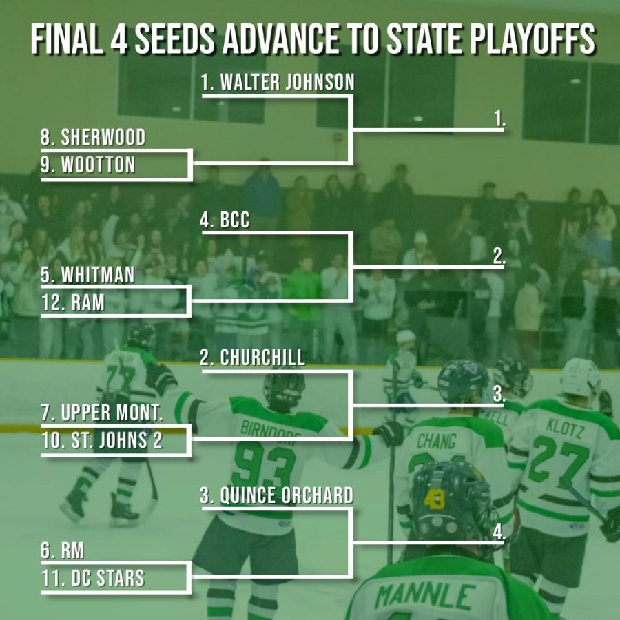 This is the Montgomery County playoff bracket. The Icecats have a bye first round meaning they only have to win one game to advance to Marylands state playoff bracket.